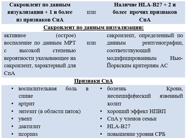 Классификационные критерии аксиального спондилоартрита