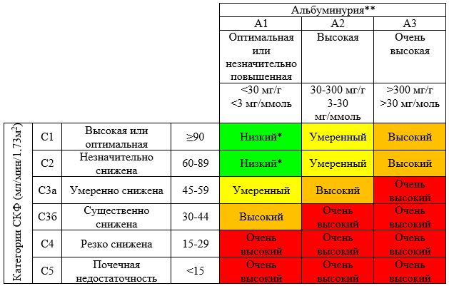 В зависимости от степени сложности проекты разделяют