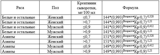 Скорость Клубочковой Фильтрации Калькулятор