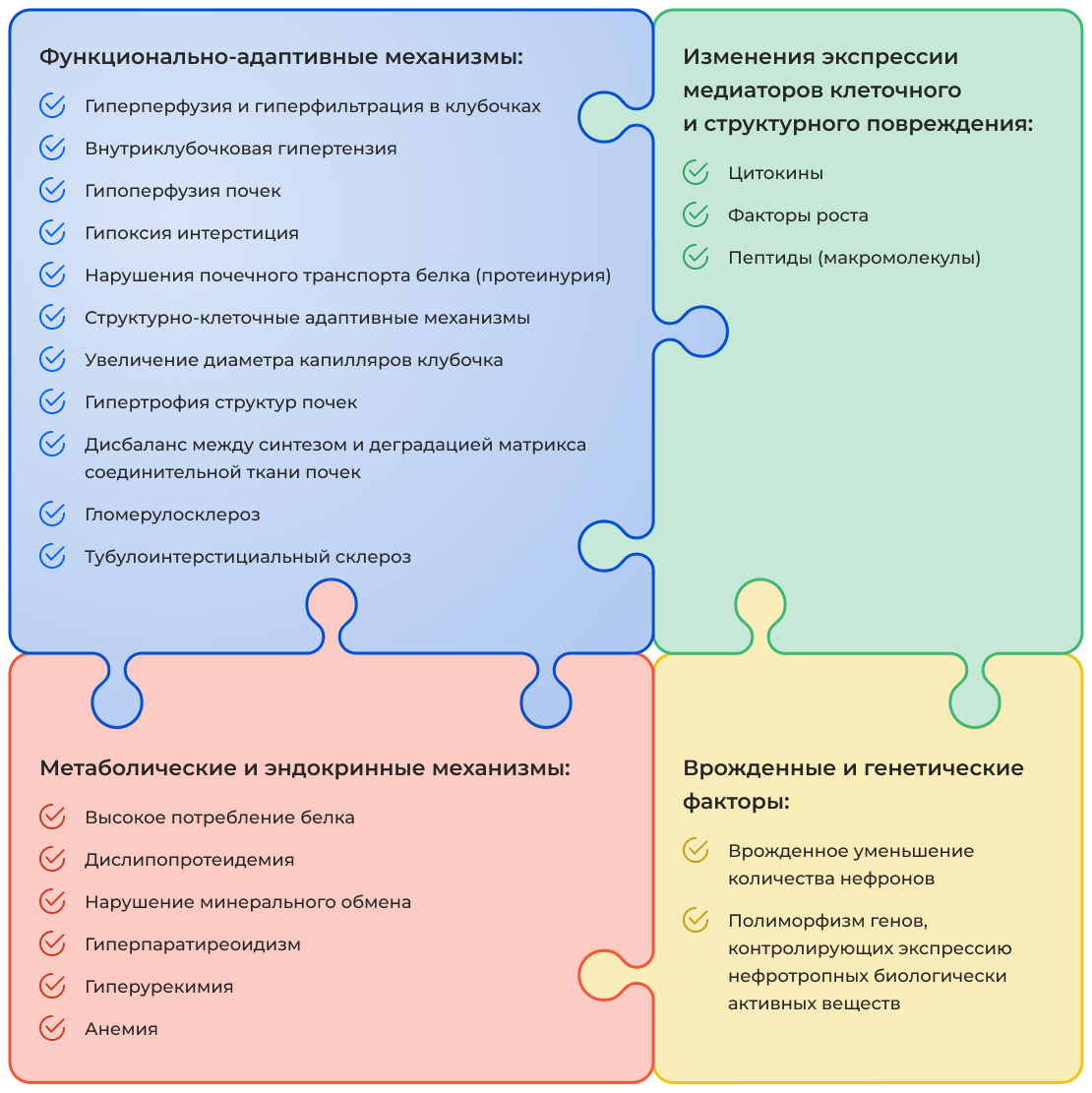 Рисунок 1.